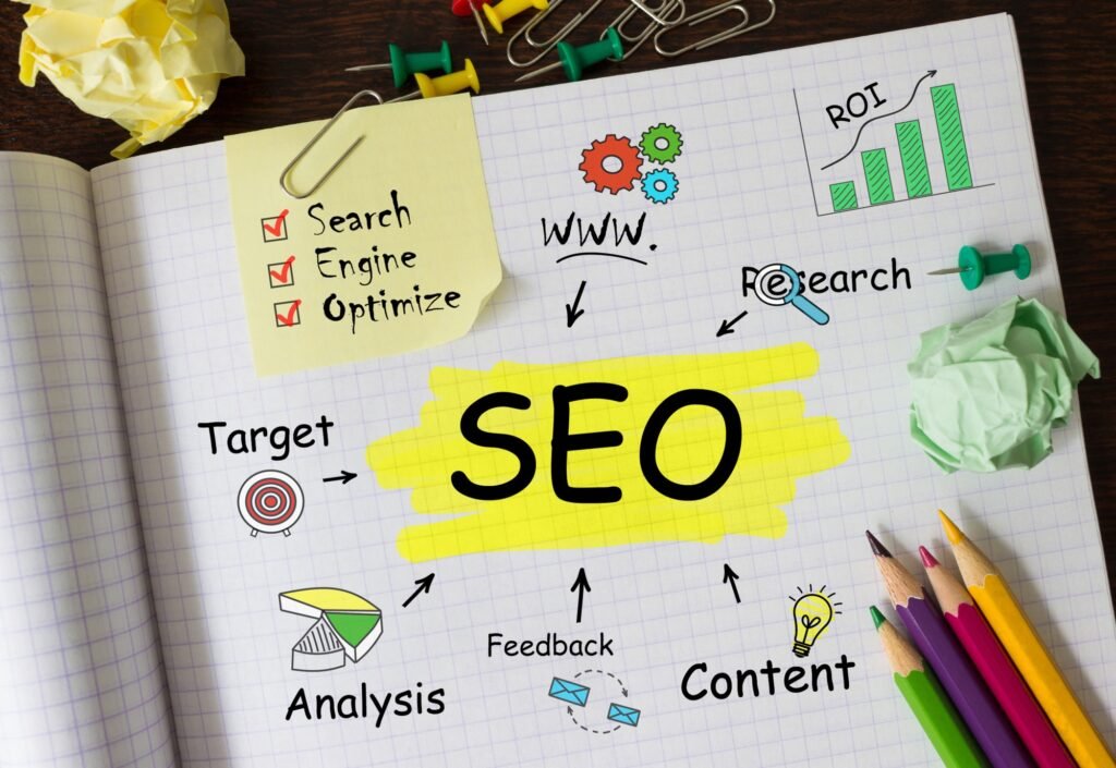 Effective SEO Plan