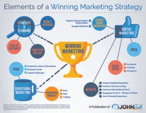 Successful Marketing Strategies Examples